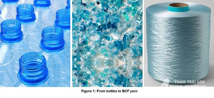 Sợi thảm yarn and fiber carpets Sợi thảm yarn and fiber carpets